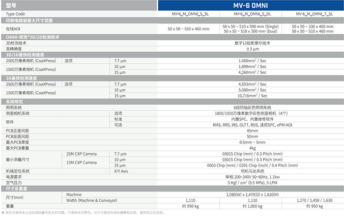 AOI技術(shù)參數 AOI技術(shù)參數