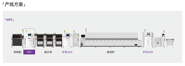 明銳SPI的產(chǎn)線(xiàn)配制