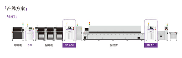 明銳AOI產(chǎn)線(xiàn)配制