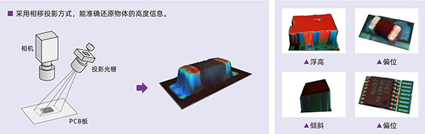 光學(xué)原理及實(shí)測缺陷